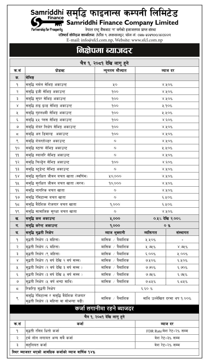 Interest Rate Effective From 1st Chaitra 2081.
